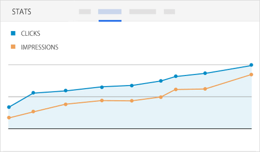 PPC management & search engine marketing