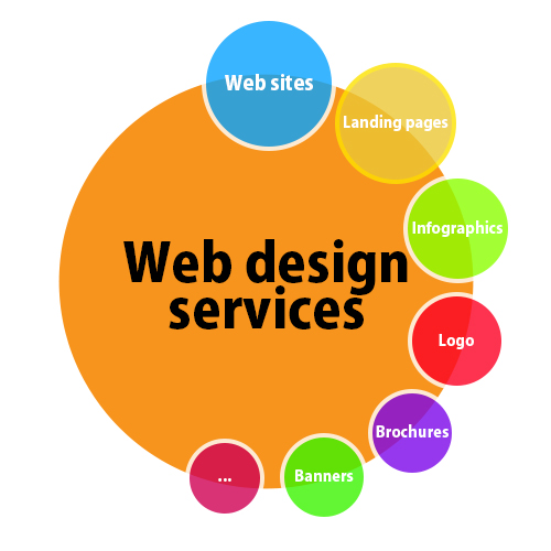 Web Design Nashville