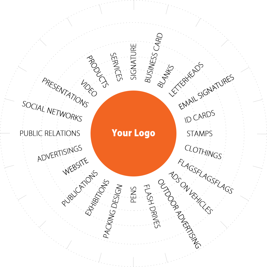 Logo design Botkins Ohio city